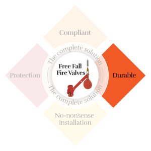 A durable Free Fall Fire Valve makes all the difference - learn why now Landon Kingsway durable free fall fire valve