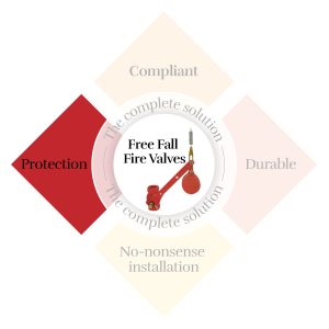 The free fall fire valve for data centres and generator systems Landon Kingsway free fall fire valve for data centres