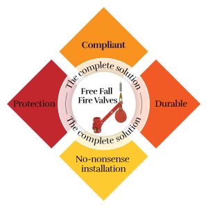 Landon Kingsway’s complete fire protection system design Landon Kingsway fire protection system